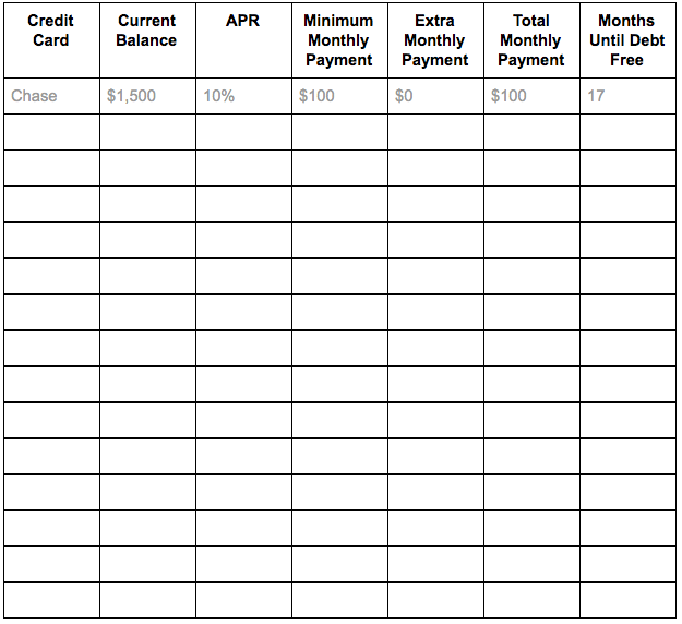 credit card debt worksheet