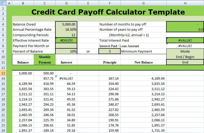 credit card payoff worksheet