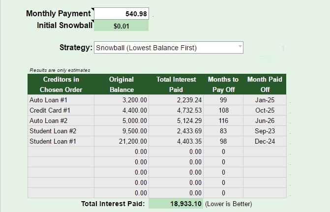 credit card payoff worksheet