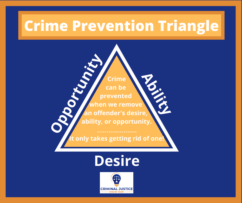 The Crime Prevention Triangle - Criminal Justice Know How