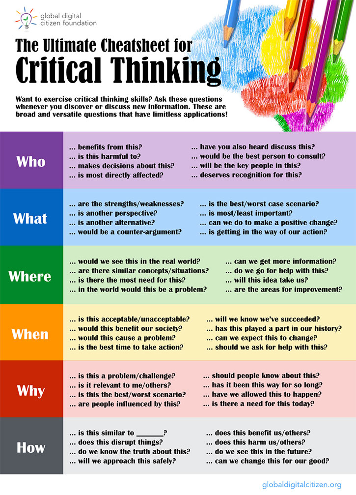 Ultimate Critical Thinking Cheat Sheet - National Geographic ...