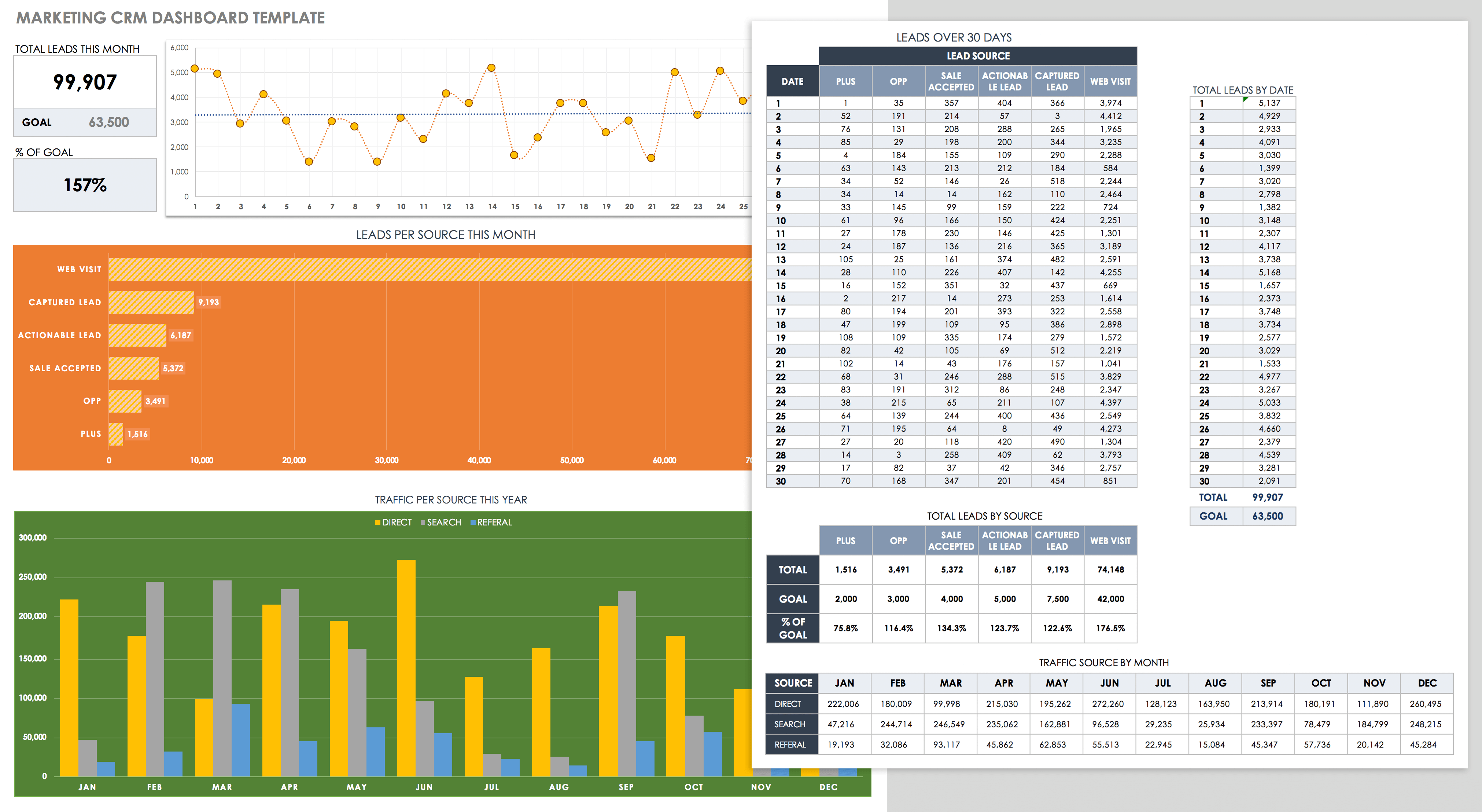 Free CRM Templates: Excel &  Google Sheets | Smartsheet