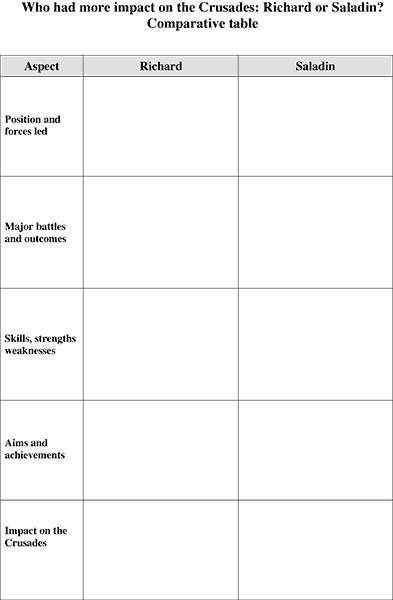 ARC :: Worksheet