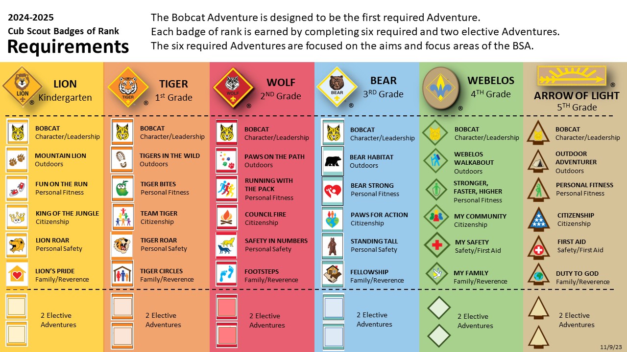 cub scouts belt loops worksheet