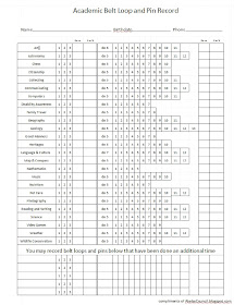 cub scouts belt loops worksheet