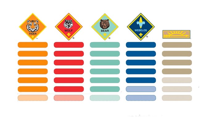 cub scouts belt loops worksheet