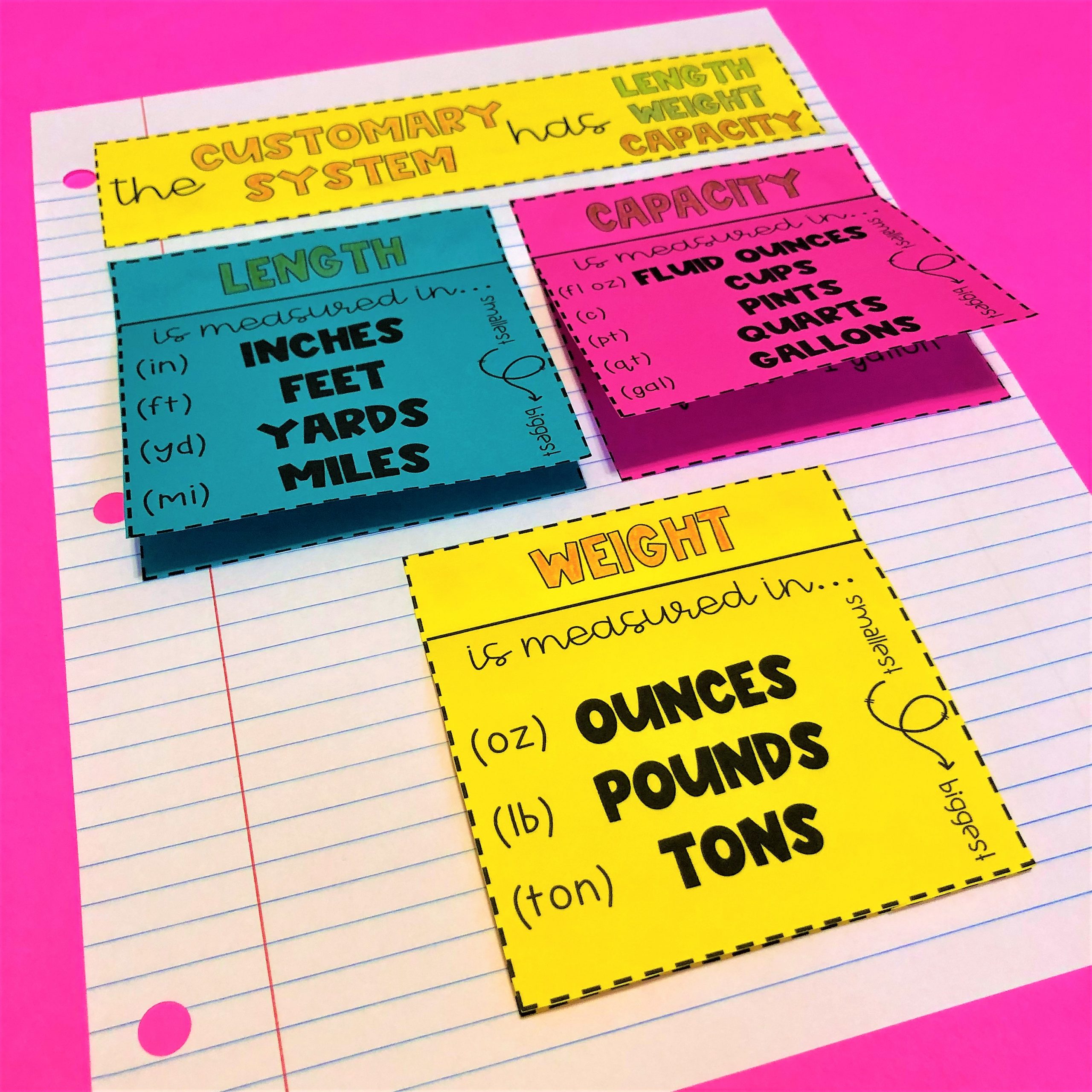 Teaching Customary Measurement Conversions - The Meaningful Teacher
