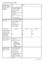 Couple worksheets - Bristol CBT