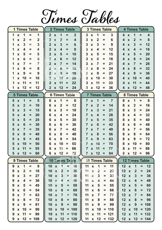 Times Table Chart Printable Digital Files (A1, A2, A3, A4) - multiplication  chart printable