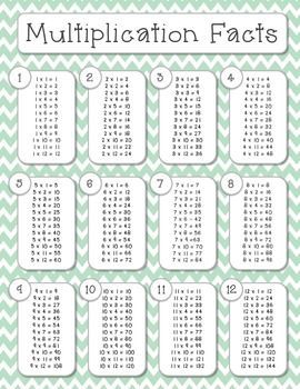 Multiplication Facts Chart