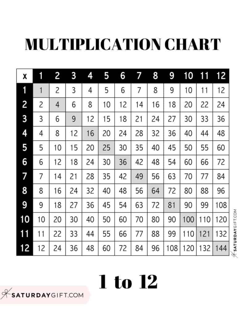 Multiplication Chart Printable &  Times Tables (1-12) - Cute &  Free ...