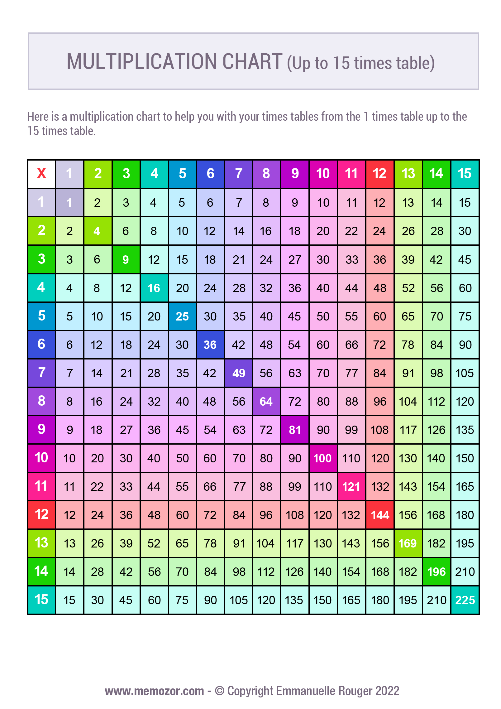 Printable Colorful multiplication Chart (1-15) &  Tricks | Memozor