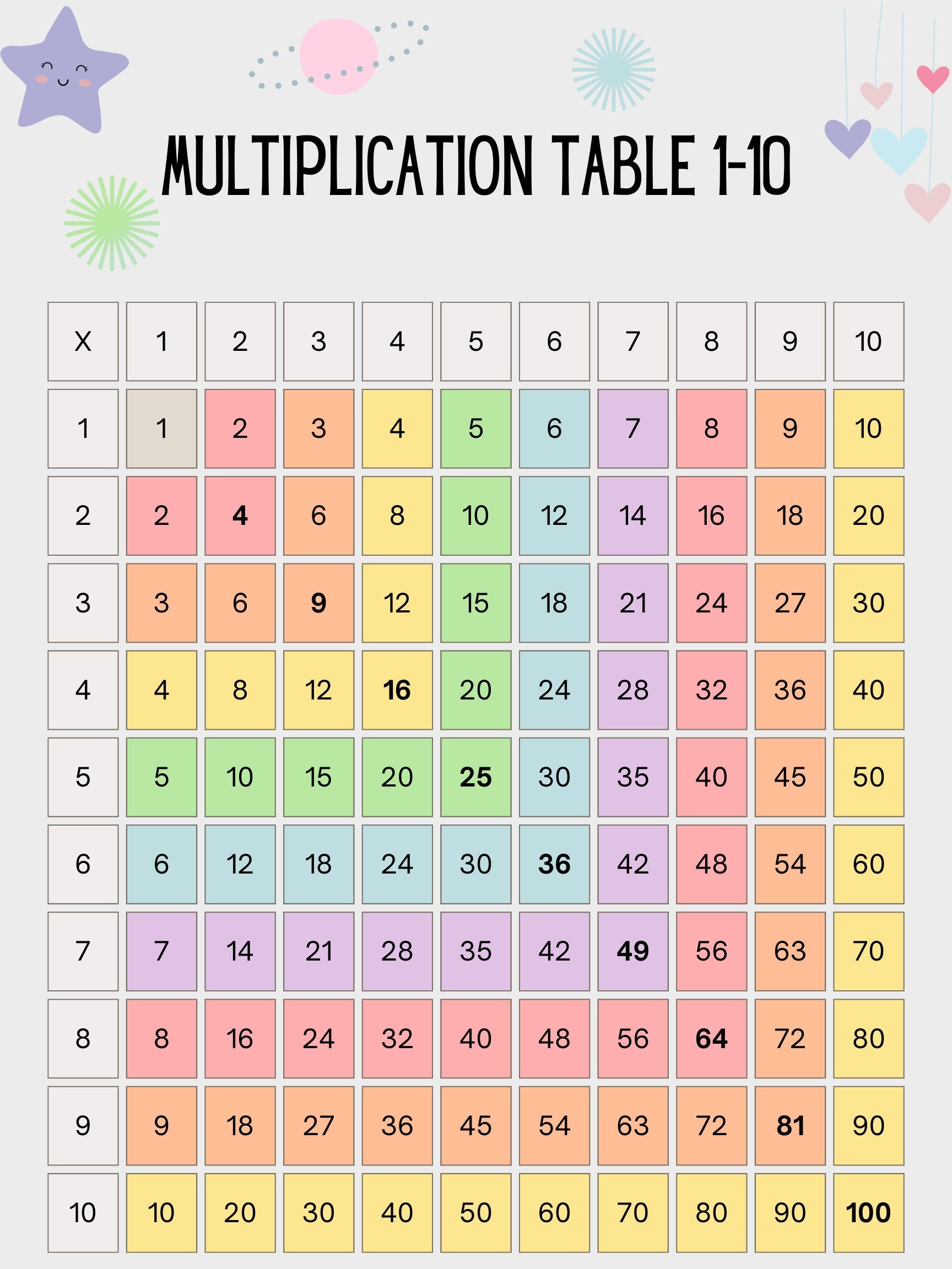 Pastel Multiplication Table 1 10 Cute And Colorful More Options 