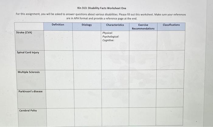 Solved Kin 313: Disability Facts Worksheet One For this | Chegg.com