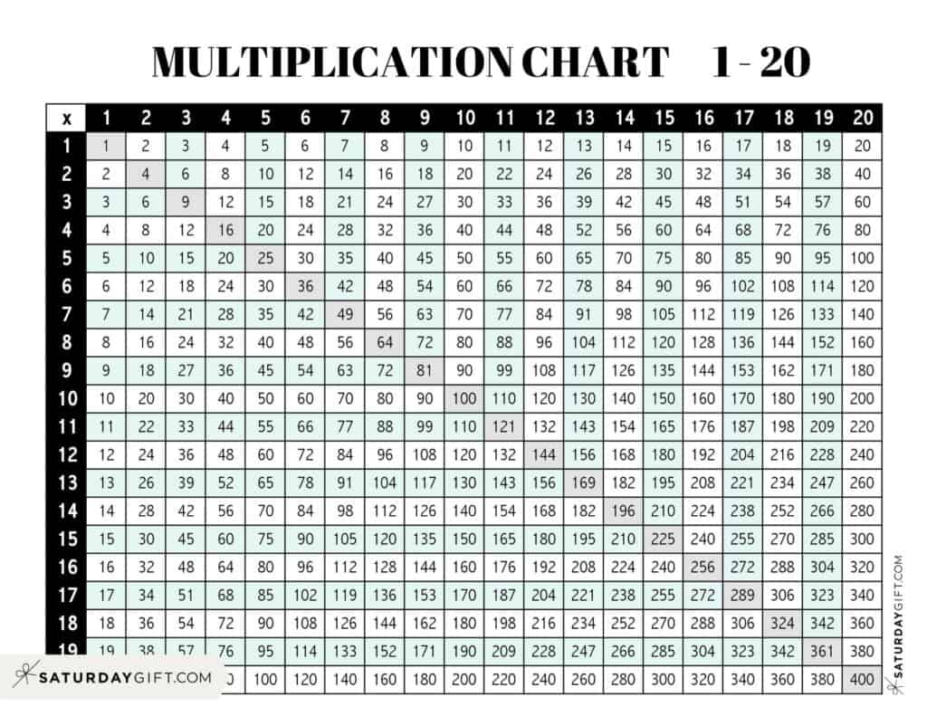 Multiplication Chart 1 to 20 - Cute &  Free Printables | SaturdayGift