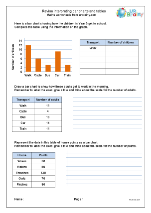 Statistics (Handling Data) Maths Worksheets for Year 4 (age 8-9 ...