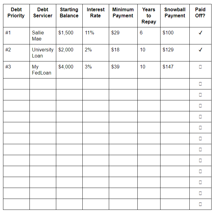 dave ramsey snowball worksheet