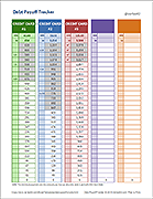 Debt Reduction Calculator | Debt Snowball Calculator