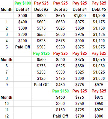 dave ramsey snowball worksheet