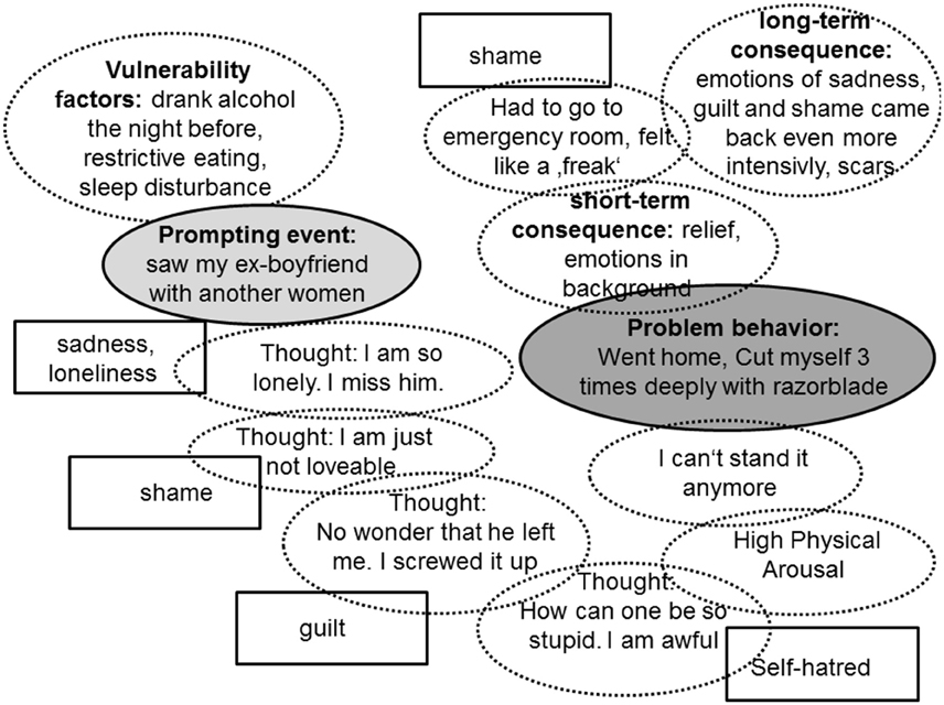 dbt emotion regulation homework 3