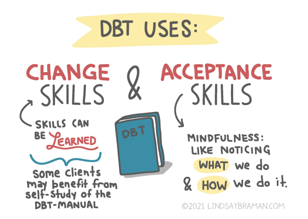 MyDailyDBT.com: Free Printable DBT Diary Card