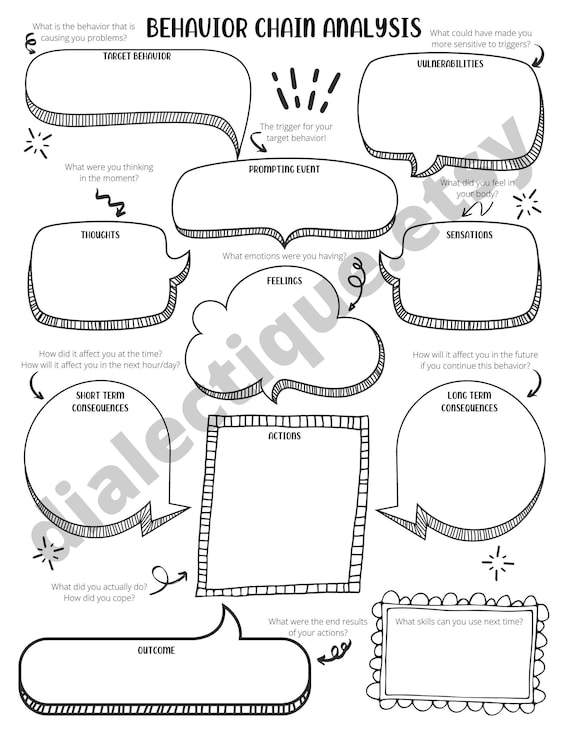DBT Behavior Chain Analysis, DBT Worksheet for Adults and Teens  