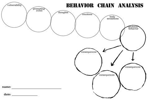 Behavioral Chain Analysis PDF | Dbt skills worksheets, Therapy ...