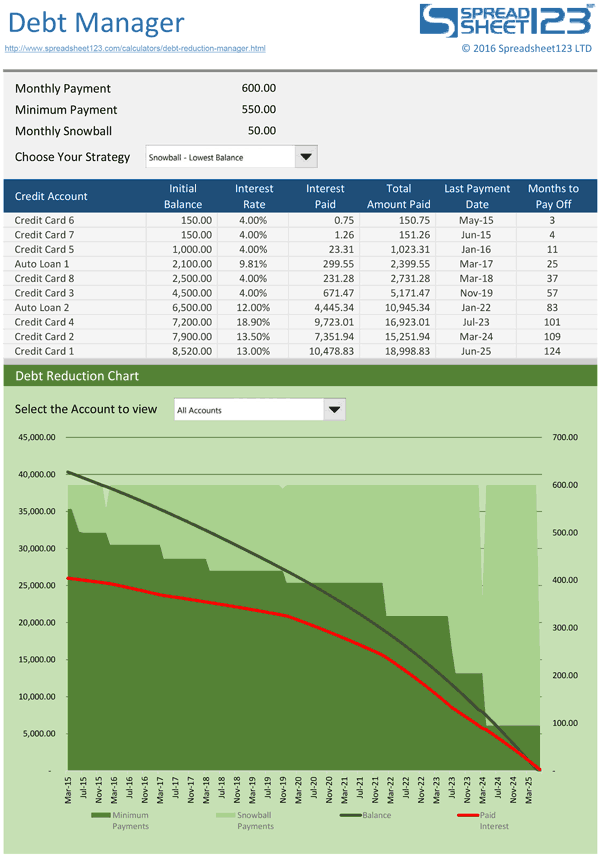 Free Debt Reduction Manager for Excel