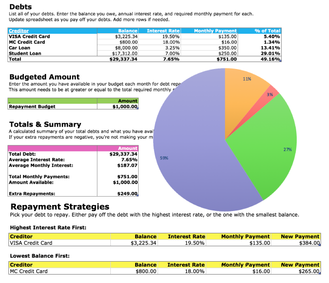 debt elimination worksheet
