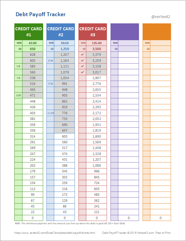 Debt Payoff Charts and Trackers