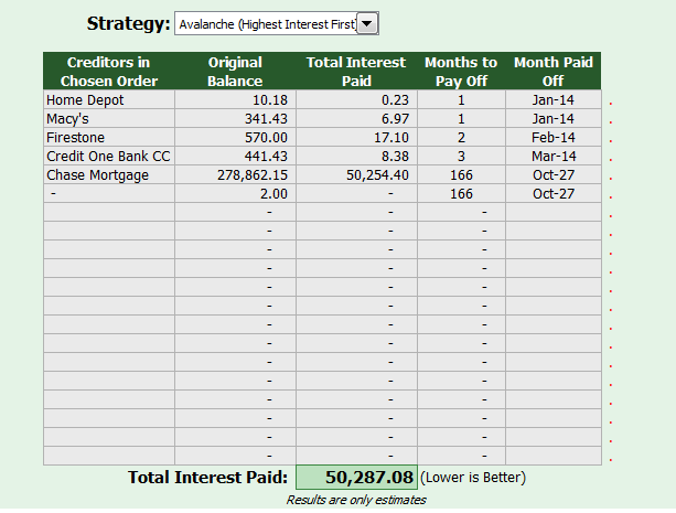 Credit Card Payoff Spreadsheet Template In Excel, Google Sheets ...