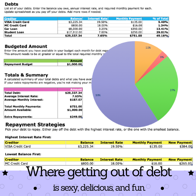 Getting out of debt with the Debt Reduction Spreadsheet 2023 ...
