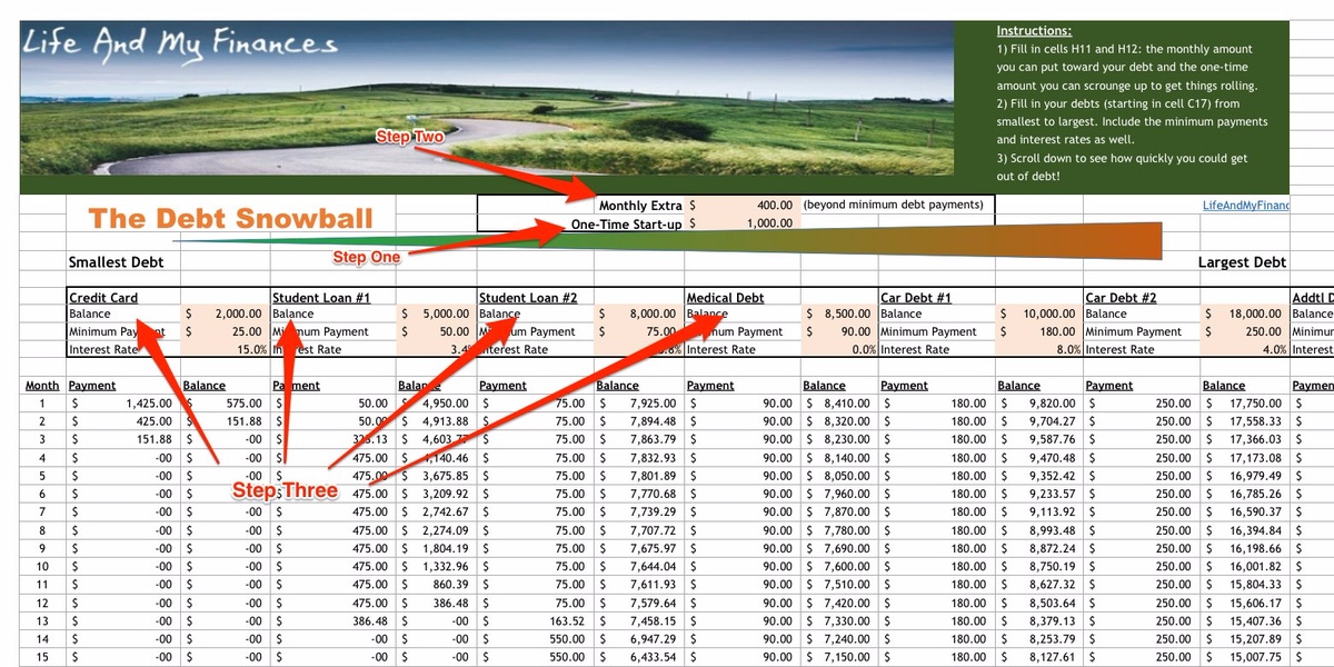 Spreadsheet for Using Snowball Method to Pay Off Debt