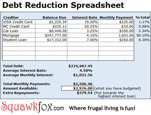 Getting out of debt with the Debt Reduction Spreadsheet 2023 ...