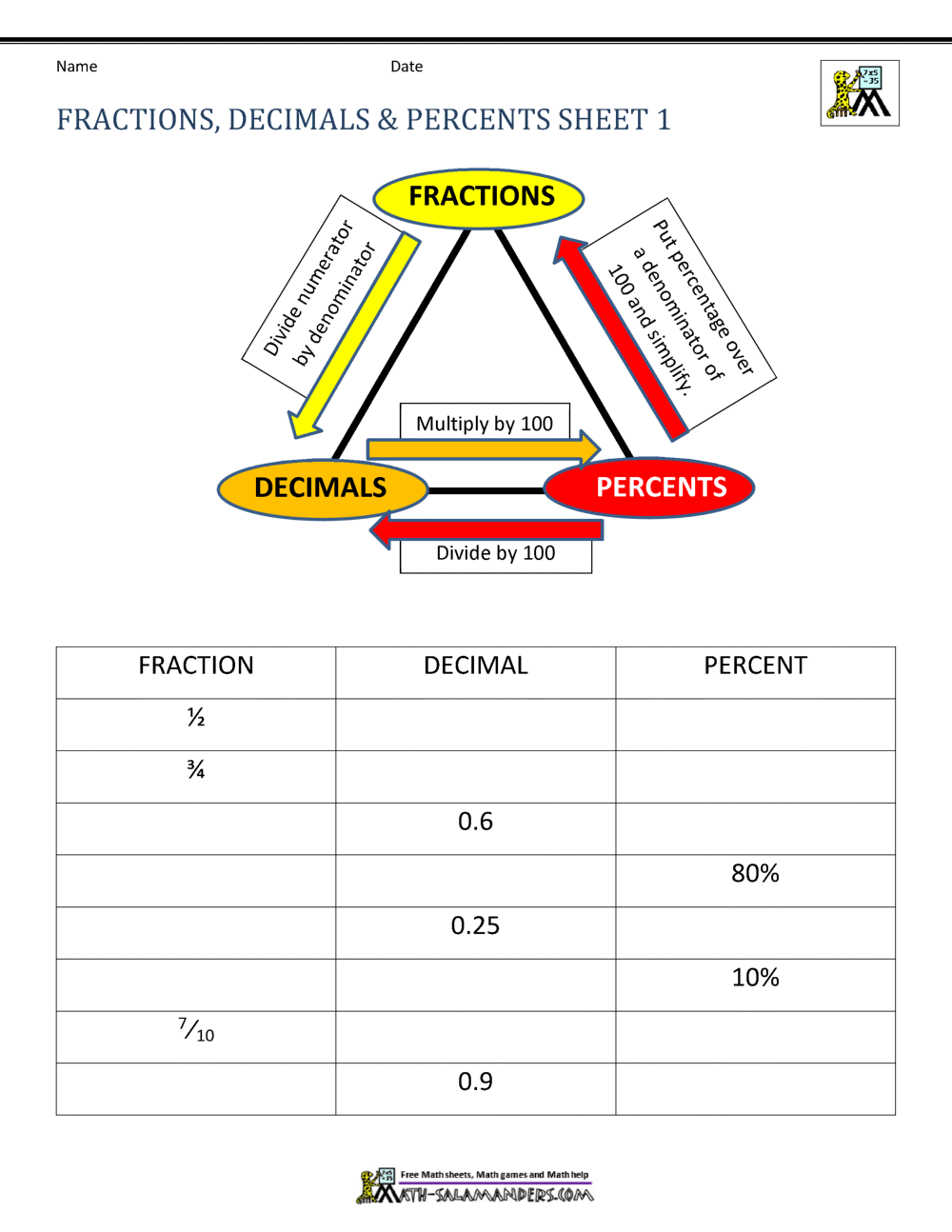 decimal fraction percent worksheet