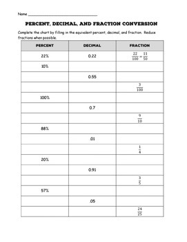 decimal fraction percent worksheet