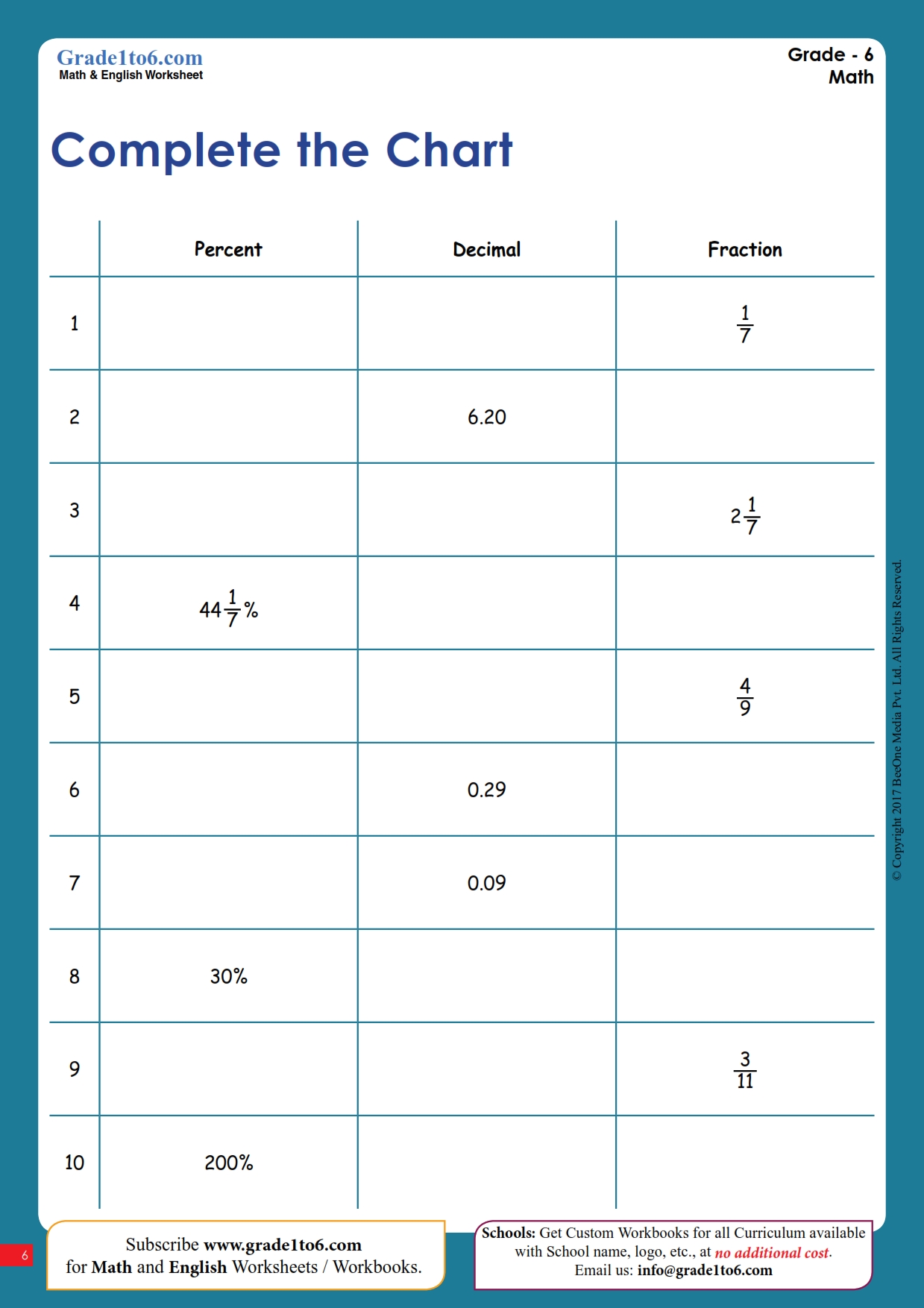 Converting Decimal, Fraction & Percentage Worksheets - Worksheets Library