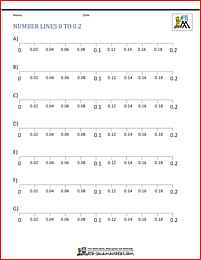Decimal Number Line