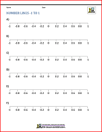 decimal on number line worksheet