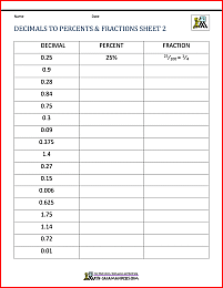 Fractions Decimals Percents Worksheets