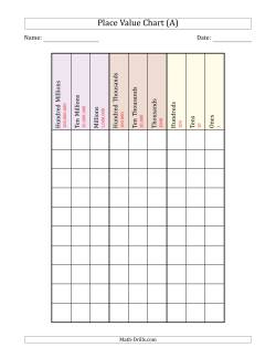 Place Value Worksheets