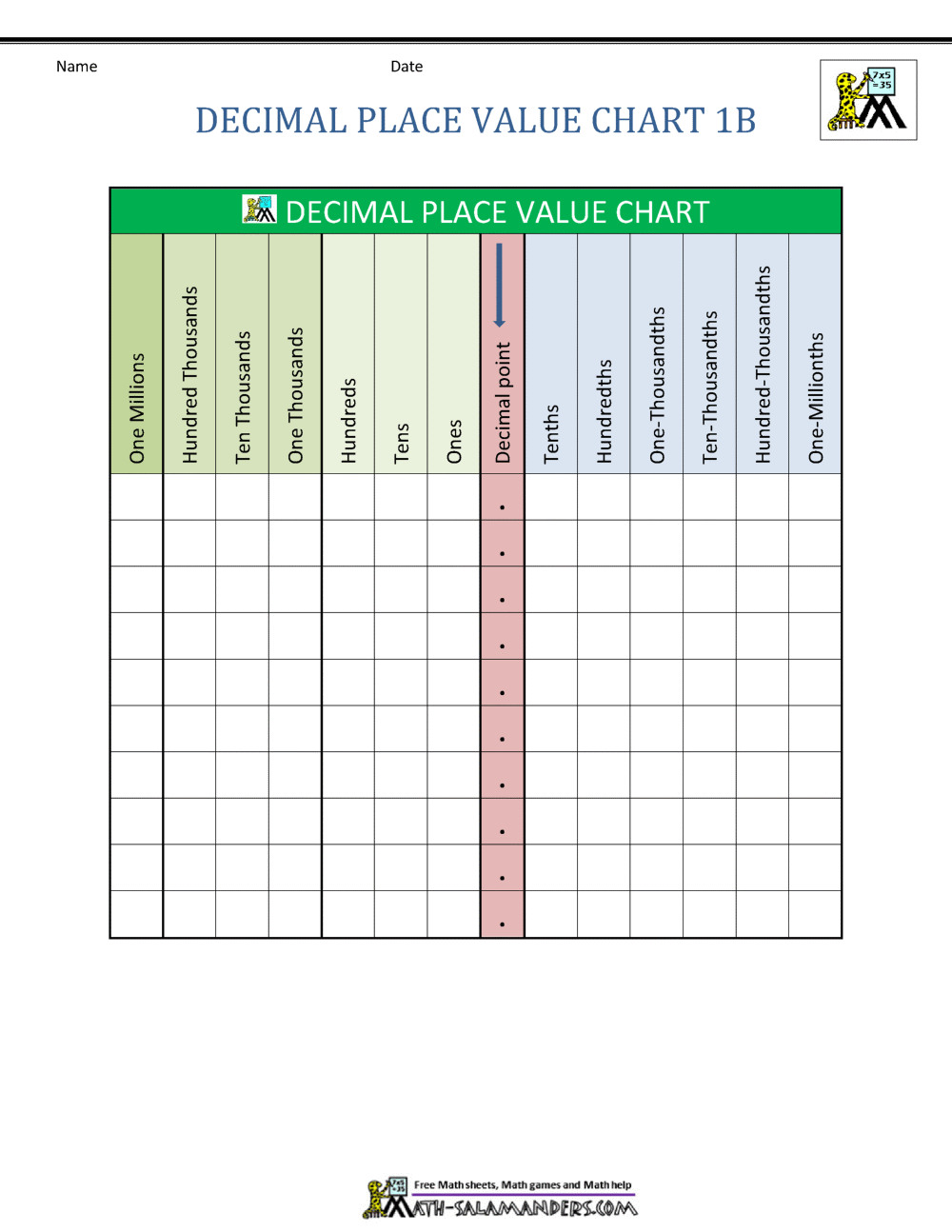 Decimal Place Value Chart - Worksheets Library decimal-place-value-chart-worksheets-library