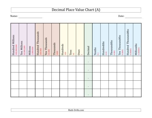 decimal place value worksheet pdf