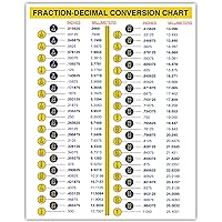 Amazon.com: Fraction-Decimal Conversion Chart mm to inches ...