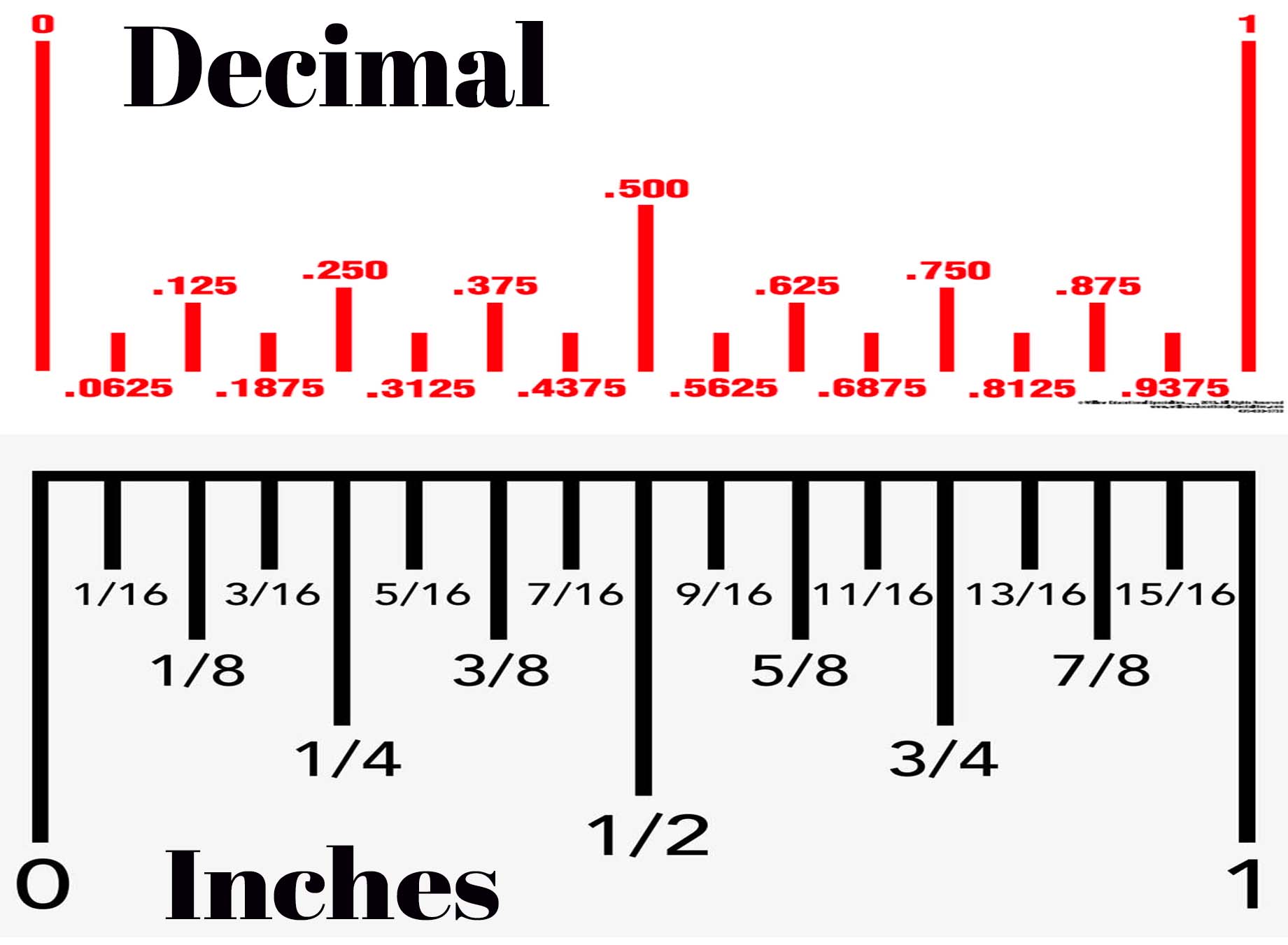 How to convert inches to cm to mm to decimals to fractions