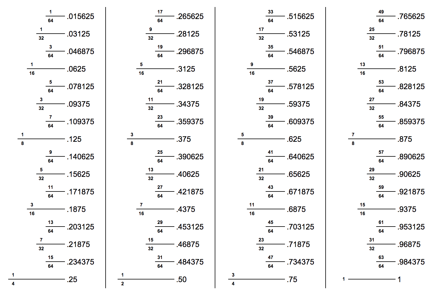 Inch Fraction Calculator Decimal to Inches Inch Calculator - www ...