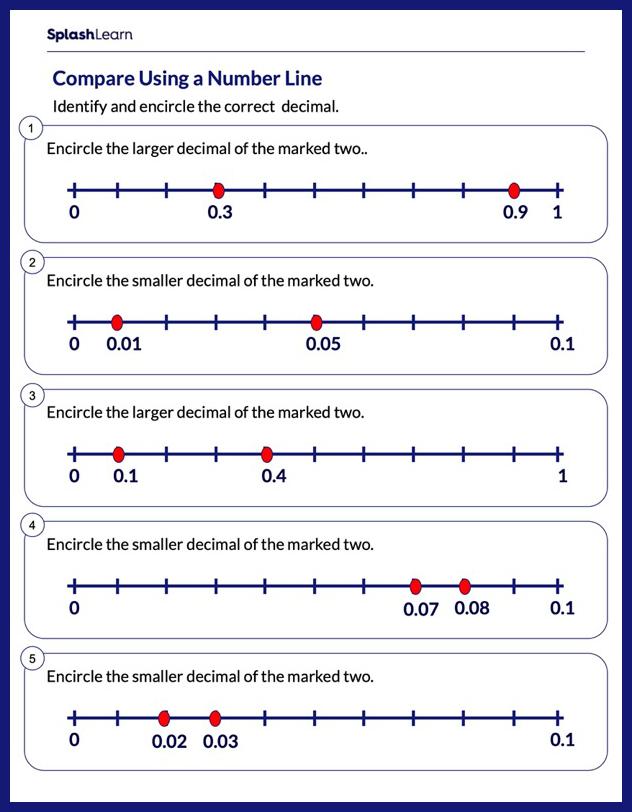 Comparing Decimals on a Number Line Math Worksheets SplashLearn