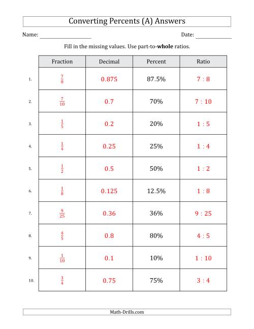 Converting from Percents to Fractions, Decimals and Part-to-Whole ...