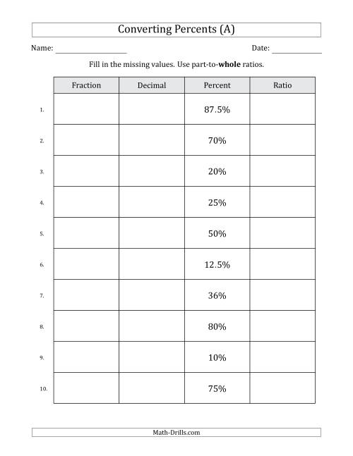 Converting from Percents to Fractions, Decimals and Part-to-Whole ...