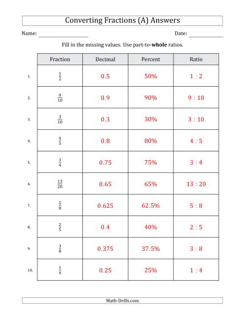 Converting from Fractions to Decimals, Percents and Part-to-Whole ...